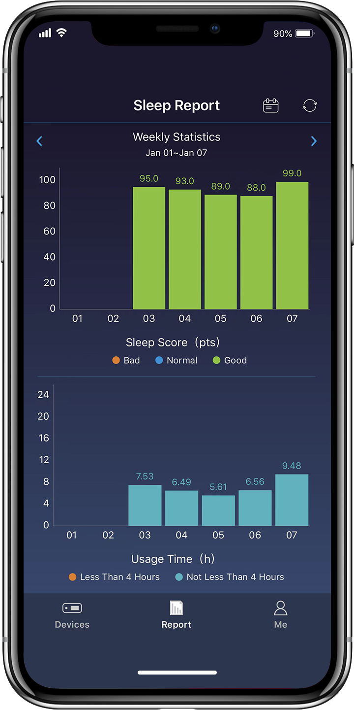 Smart BiPAP / BPAP Machine. ST Mode, AutoS Mode, TiControl